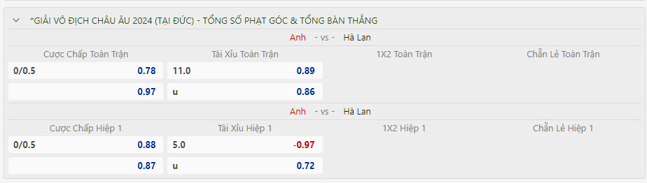 Soi kèo đặc biệt Hà Lan vs Anh, 2h ngày 11/7 - Ảnh 1