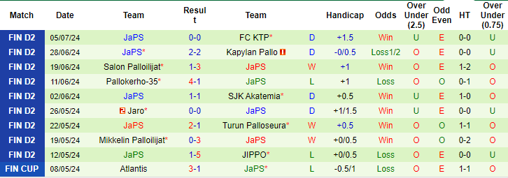 Nhận định, soi kèo JIPPO vs JaPS, 22h30 ngày 10/7: Bám đuổi top 2 - Ảnh 2