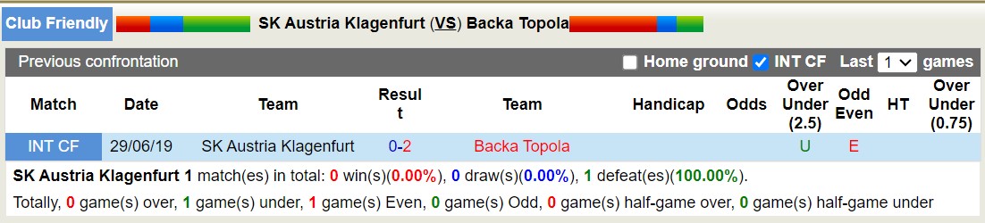 Nhận định, soi kèo Klagenfurt vs Bačka Topola, 21h ngày 10/7: Tưng bừng bàn thắng - Ảnh 3