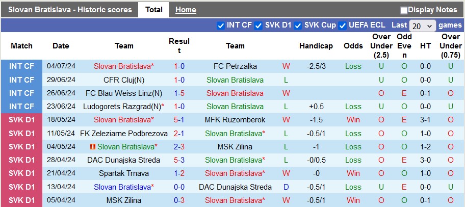 Nhận định, soi kèo Slovan Bratislava vs Struga, 0h ngày 11/7: Nhọc nhằn giành lợi thế - Ảnh 1