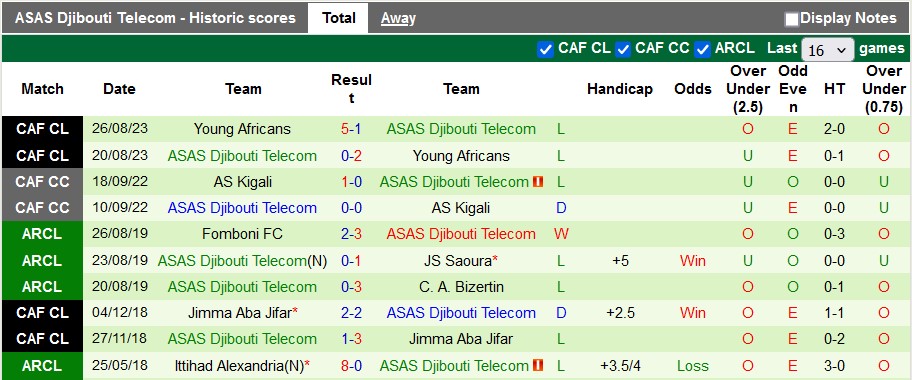 Nhận định, soi kèo Hilal Omdurman vs Ali Sabieh, 22h ngày 10/7: Đẳng cấp lên tiếng - Ảnh 2