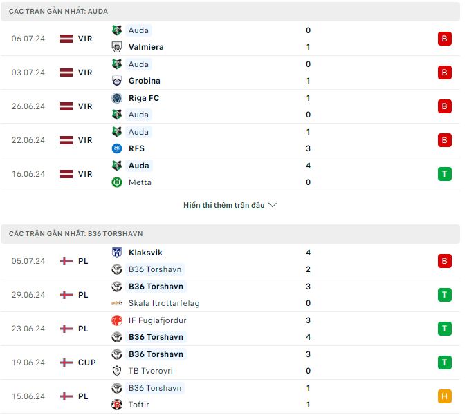 Nhận định, soi kèo Auda vs B36, 2h ngày 11/7: Khó phân định thắng thua - Ảnh 1