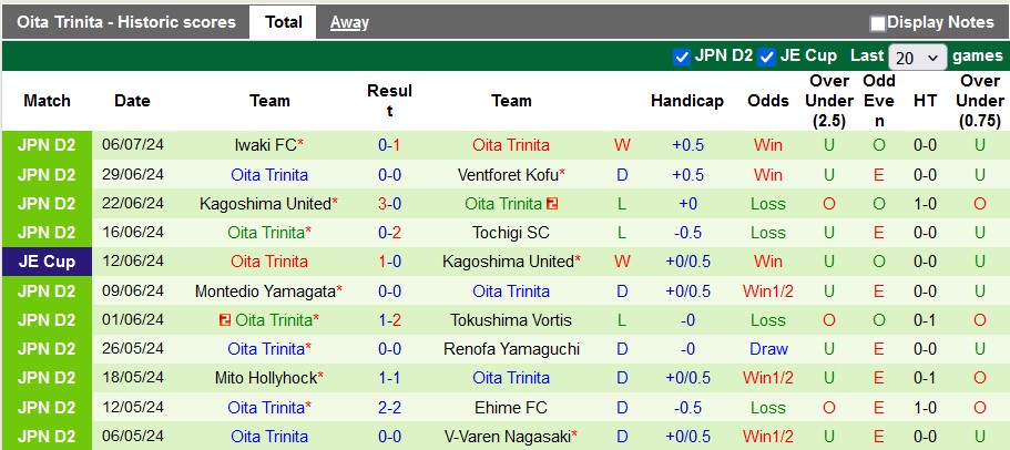 Nhận định, soi kèo Kawasaki Frontale vs Oita Trinita, 17h ngày 10/7: Rũ bùn đứng dậy - Ảnh 2