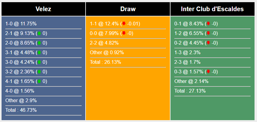 Nhận định, soi kèo Velez vs Inter Club, 1h ngày 11/7: Giành lợi thế sớm - Ảnh 4