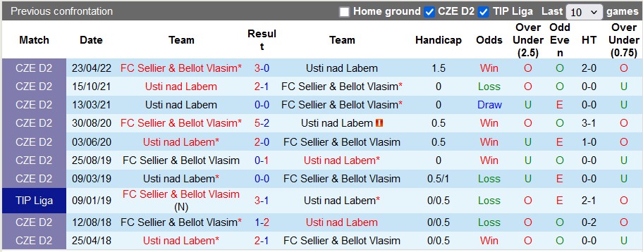 Nhận định, soi kèo Usti vs Vlasim, 15h30 ngày 10/7: Đẳng cấp chênh lệch - Ảnh 4