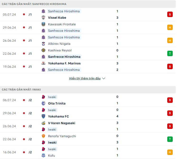 Nhận định, soi kèo Sanfrecce Hiroshima vs Iwaki, 17h ngày 10/7: Thế trận một chiều - Ảnh 1