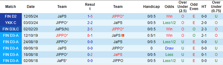 Nhận định, soi kèo JIPPO vs JaPS, 22h30 ngày 10/7: Bám đuổi top 2 - Ảnh 3