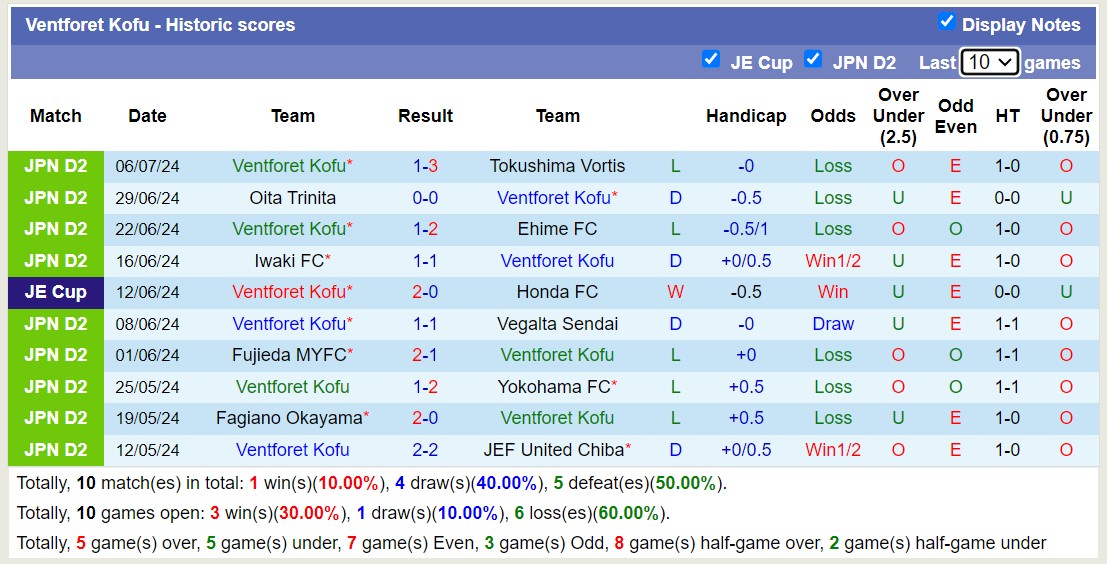 Nhận định, soi kèo Cerezo Osaka vs Ventforet Kofu, 17h ngày 10/7: Không có bất ngờ - Ảnh 2