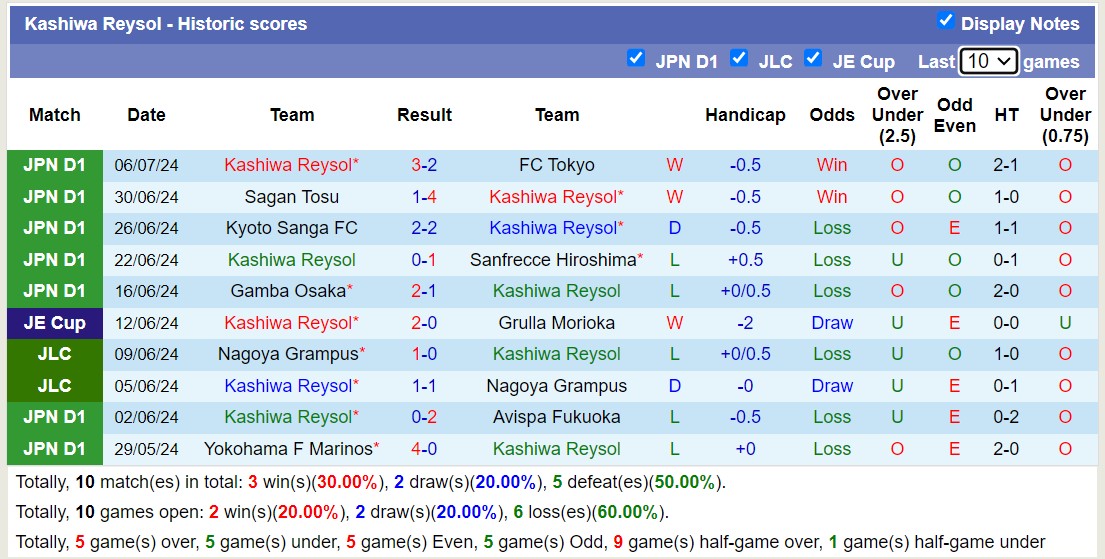 Nhận định, soi kèo Kashiwa Reysol vs Tsukuba University, 17h ngày 10/7: Sáng cửa dưới - Ảnh 1