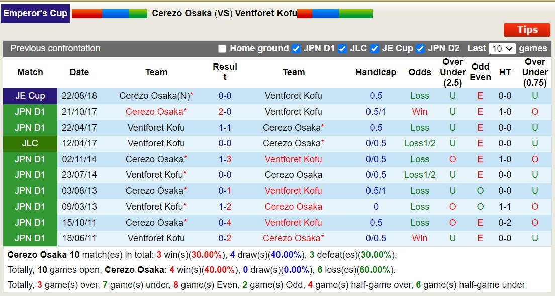 Nhận định, soi kèo Cerezo Osaka vs Ventforet Kofu, 17h ngày 10/7: Không có bất ngờ - Ảnh 3