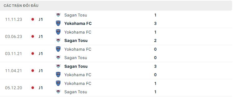 Nhận định, soi kèo Sagan Tosu vs Yokohama FC, 16h30 ngày 10/7: Lợi thế sân nhà - Ảnh 2