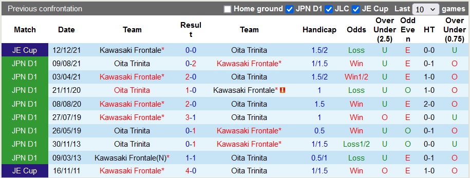 Nhận định, soi kèo Kawasaki Frontale vs Oita Trinita, 17h ngày 10/7: Rũ bùn đứng dậy - Ảnh 3