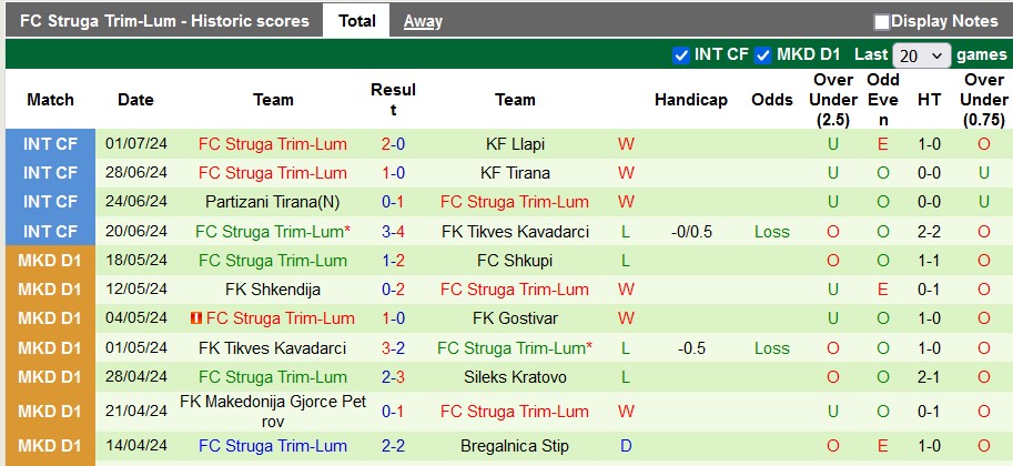 Nhận định, soi kèo Slovan Bratislava vs Struga, 0h ngày 11/7: Nhọc nhằn giành lợi thế - Ảnh 2