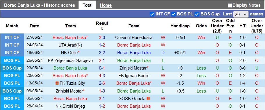 Nhận định, soi kèo Borac BB vs Egnatia, 2h ngày 11/7: Lợi thế sân nhà - Ảnh 1