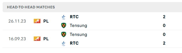 Nhận định, soi kèo Tensung vs RTC, 17h ngày 11/7: Lần đầu có điểm - Ảnh 4