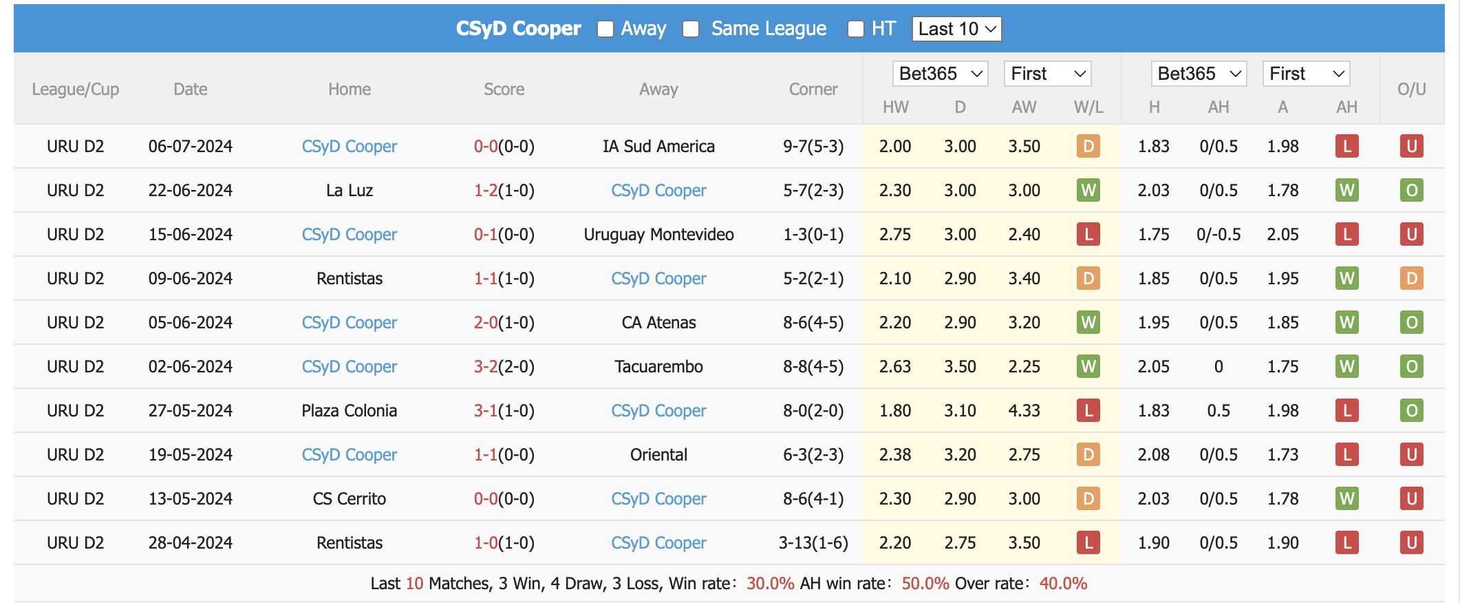 Nhận định, soi kèo Colón FC vs Cooper, 19h45 ngày 11/7: Khẳng định sức mạnh - Ảnh 2