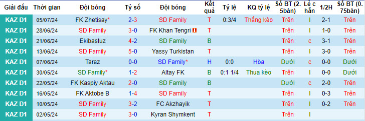 Nhận định, soi kèo SD Family vs Arys, 21h ngày 11/7: Phong độ thăng hoa - Ảnh 1