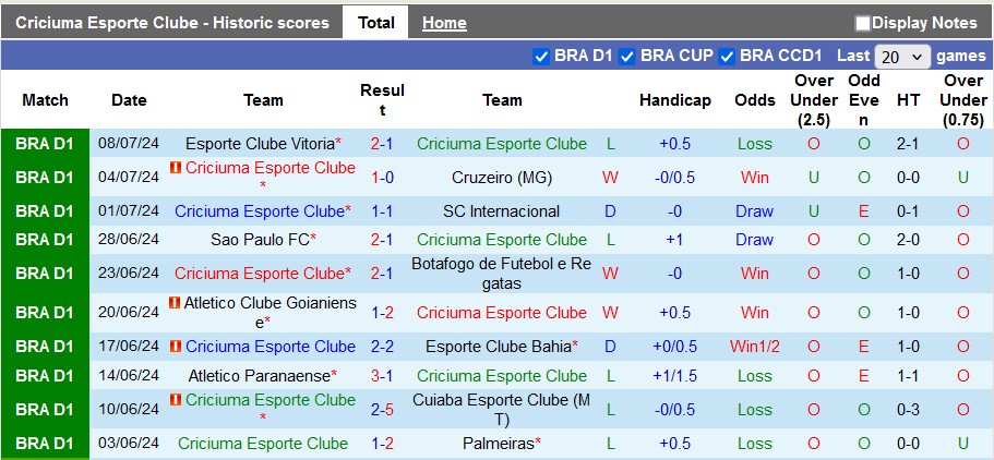 Nhận định, soi kèo Criciúma vs Fluminense, 6h ngày 12/7: Dớp với chủ nhà - Ảnh 2