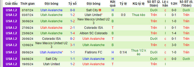 Nhận định, soi kèo Flatirons vs Utah Avalanche, 8h ngày 12/7: Hình mẫu ấn tượng - Ảnh 2