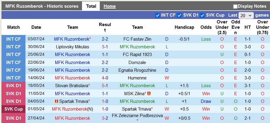 Nhận định, soi kèo Ruzomberok vs Tobol Kostanay, 0h ngày 12/7: Giấu bài chờ lượt về - Ảnh 1