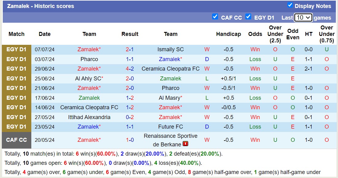 Nhận định, soi kèo El-Gaish vs Zamalek, 23h ngày 11/7: Chủ nhà sa sút - Ảnh 2