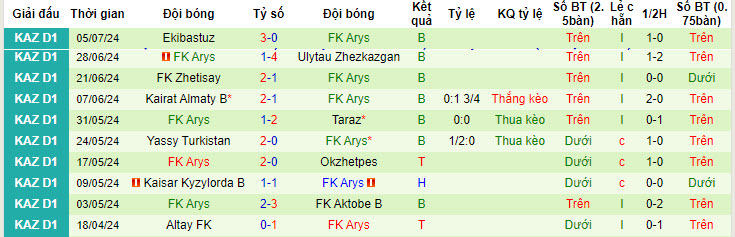 Nhận định, soi kèo SD Family vs Arys, 21h ngày 11/7: Phong độ thăng hoa - Ảnh 2