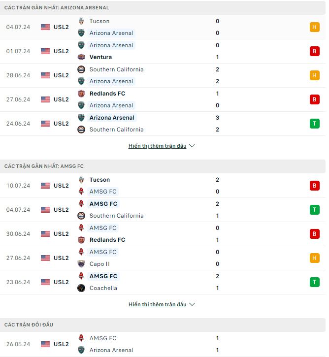 Nhận định, soi kèo Arizona Arsenal vs AMSG, 9h ngày 12/7: Bất phân thắng bại - Ảnh 2