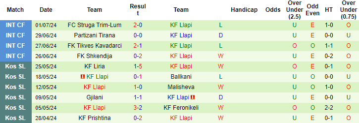 Nhận định, soi kèo Wisła Kraków vs Llapi, 1h30 ngày 12/7: Đừng tưởng dễ xơi - Ảnh 2