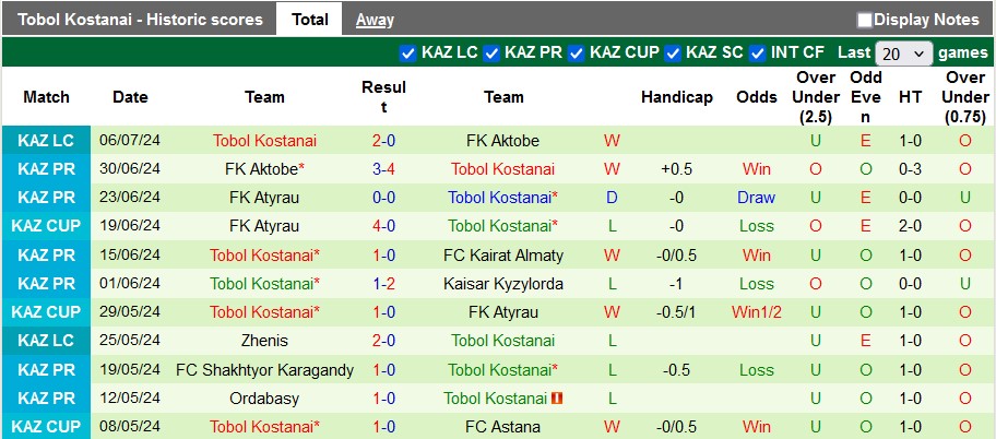 Nhận định, soi kèo Ruzomberok vs Tobol Kostanay, 0h ngày 12/7: Giấu bài chờ lượt về - Ảnh 2