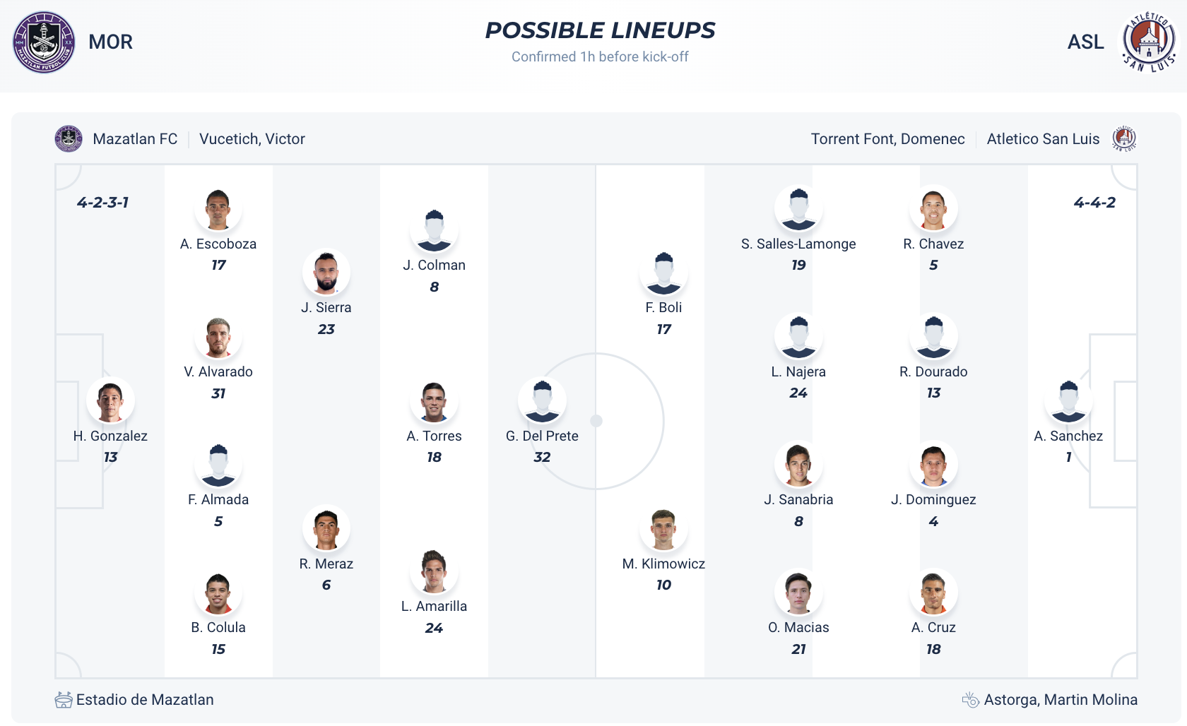 Nhận định, soi kèo Mazatlan vs San Luis, 10h ngày 13/7: Khởi đầu suôn sẻ - Ảnh 4