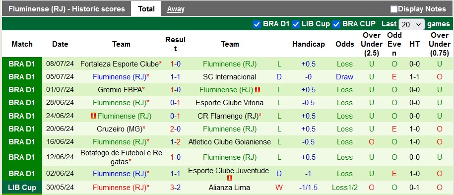 Nhận định, soi kèo Criciúma vs Fluminense, 6h ngày 12/7: Dớp với chủ nhà - Ảnh 3