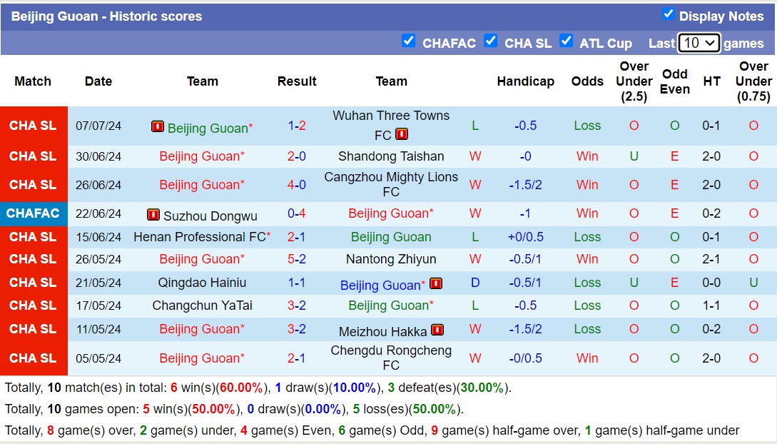 Nhận định, soi kèo Shanghai Port vs Beijing Guoan, 18h35 ngày 12/7: Giữ vững ngôi đầu - Ảnh 2