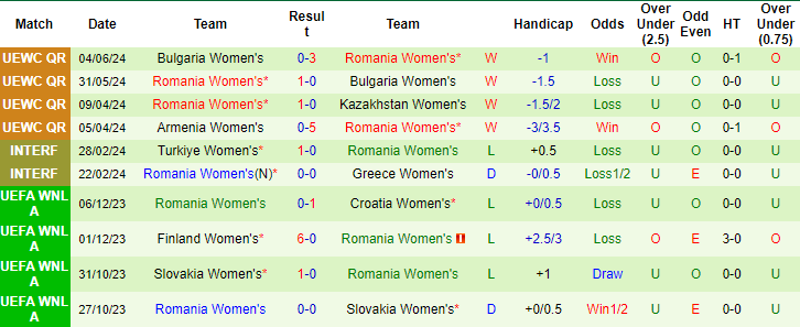 Nhận định, soi kèo nữ Kazakhstan vs nữ Romania, 21h ngày 12/7: Hoàn thành mục tiêu - Ảnh 2