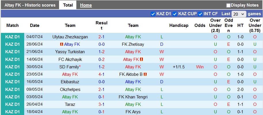 Nhận định, soi kèo Altay VKO vs Kaisar II, 19h ngày 12/7: Bắt nạt tân binh - Ảnh 1