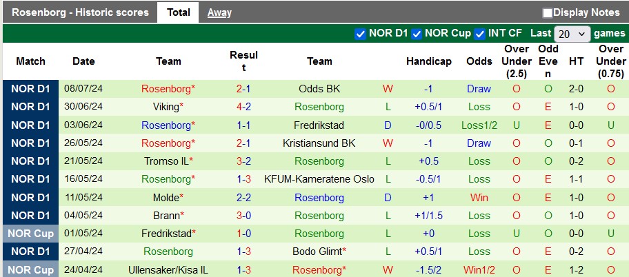 Nhận định, soi kèo Sarpsborg vs Rosenborg, 0h ngày 13/7: Đánh cường địch - Ảnh 2