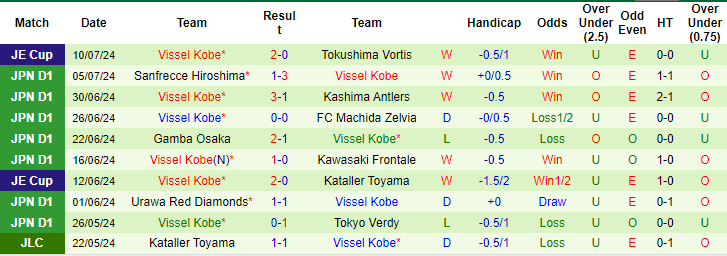 Nhận định, soi kèo Consadole Sapporo vs Vissel Kobe, 12h ngày 13/7: Chủ lâm nguy - Ảnh 1