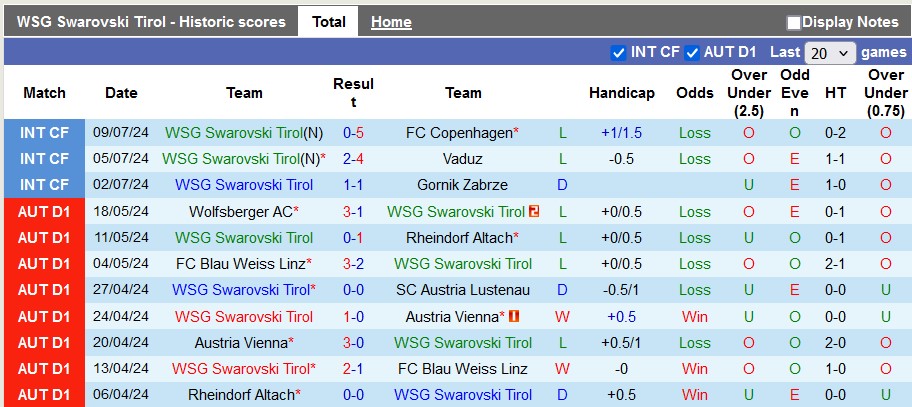 Nhận định, soi kèo WSG Tirol vs Greuther Furth, 22h ngày 12/7: Giao hữu cởi mở - Ảnh 1