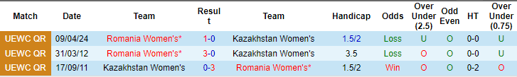 Nhận định, soi kèo nữ Kazakhstan vs nữ Romania, 21h ngày 12/7: Hoàn thành mục tiêu - Ảnh 3