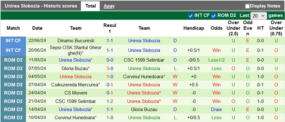 Nhận định, soi kèo Farul Constanta vs Slobozia, 22h30 ngày 12/7: Khởi đầu thuận lợi cho chủ nhà - Ảnh 2