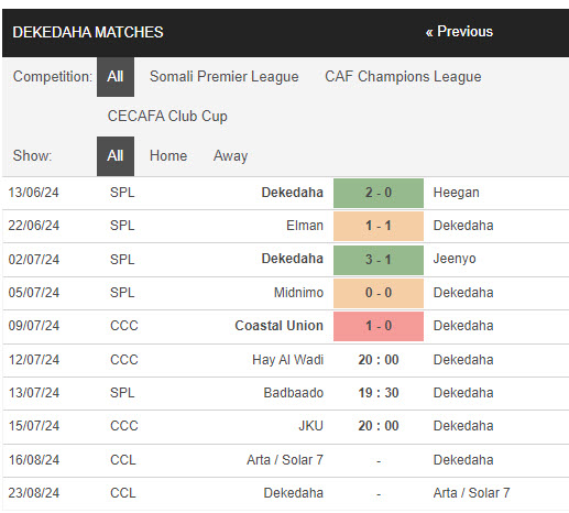 Nhận định, soi kèo Hay Al Wadi vs Dekedaha, 20h ngày 12/7: Thêm một chiến thắng - Ảnh 2