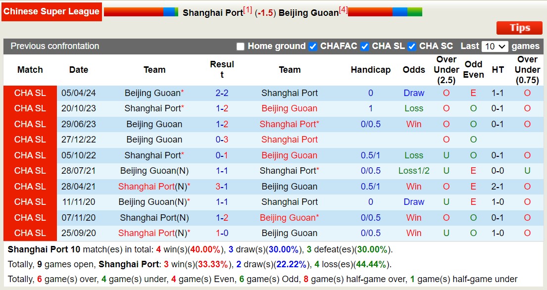 Nhận định, soi kèo Shanghai Port vs Beijing Guoan, 18h35 ngày 12/7: Giữ vững ngôi đầu - Ảnh 3