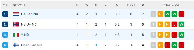 Nhận định, soi kèo nữ Hà Lan vs nữ Italy, 1h45 ngày 13/7: Ngang tài ngang sức - Ảnh 1
