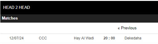 Nhận định, soi kèo Hay Al Wadi vs Dekedaha, 20h ngày 12/7: Thêm một chiến thắng - Ảnh 3