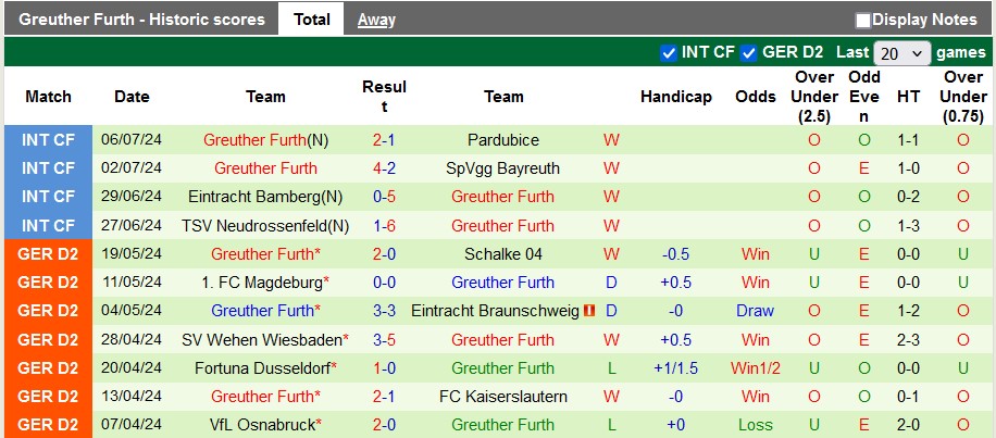 Nhận định, soi kèo WSG Tirol vs Greuther Furth, 22h ngày 12/7: Giao hữu cởi mở - Ảnh 2