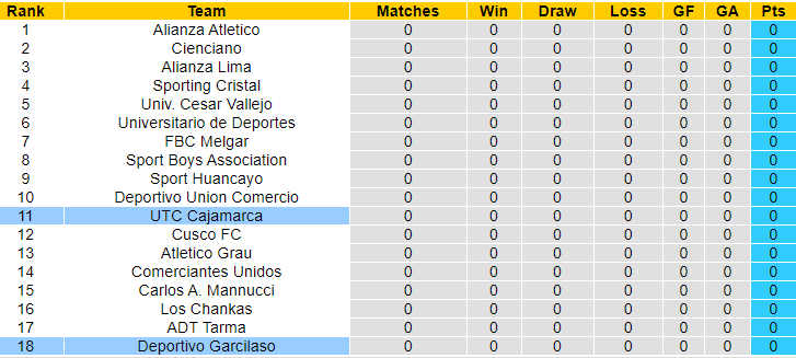 Nhận định, soi kèo Deportivo Garcilaso vs UT Cajamarca, 7h ngày 13/7: Gặp khó - Ảnh 4