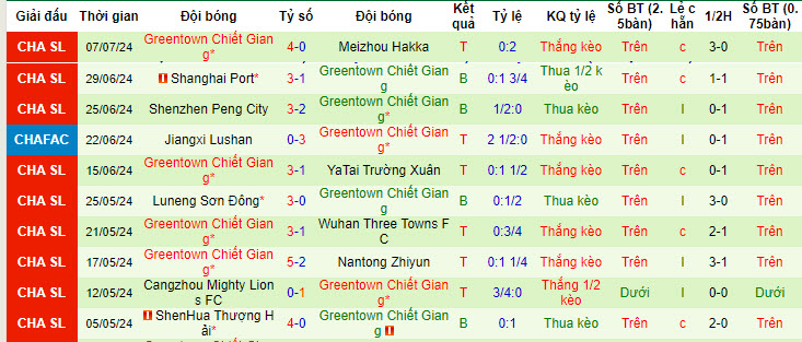 Nhận định, soi kèo Qingdao West Coast vs Zhejiang, 18h ngày 12/7: Thêm một lần bất ngờ - Ảnh 2