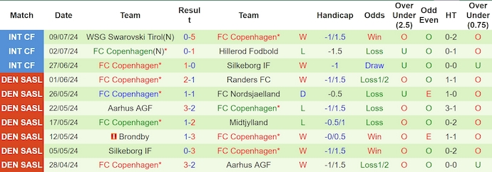 Nhận định, soi kèo Plzen vs Copenhagen, 21h ngày 12/7: Cân sức - Ảnh 2