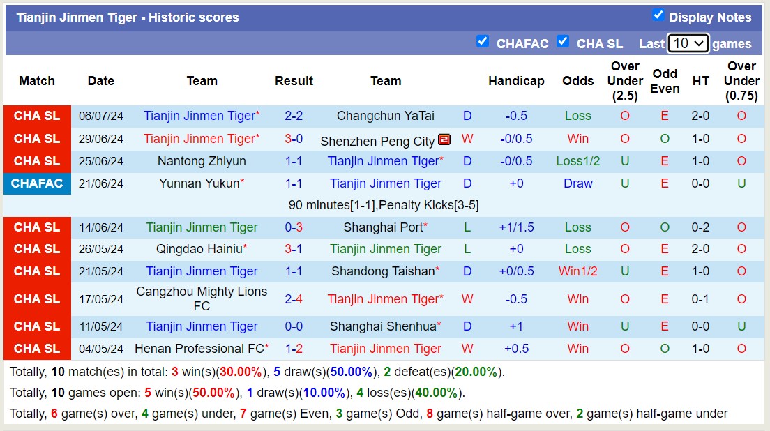 Nhận định, soi kèo Chengdu Rongcheng vs Tianjin Tiger, 19h ngày 12/7: Tin vào chủ nhà - Ảnh 2