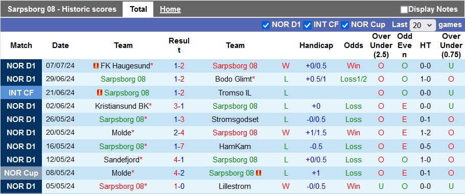 Nhận định, soi kèo Sarpsborg vs Rosenborg, 0h ngày 13/7: Đánh cường địch - Ảnh 1