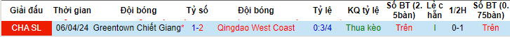 Nhận định, soi kèo Qingdao West Coast vs Zhejiang, 18h ngày 12/7: Thêm một lần bất ngờ - Ảnh 3